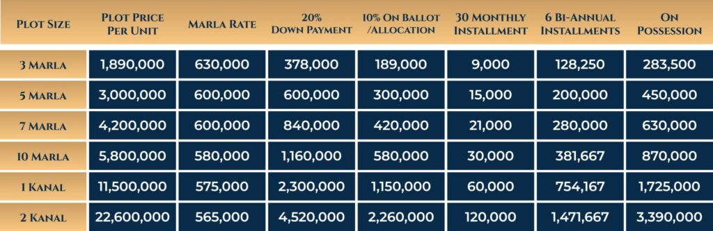 grand city faisalabad payment plan