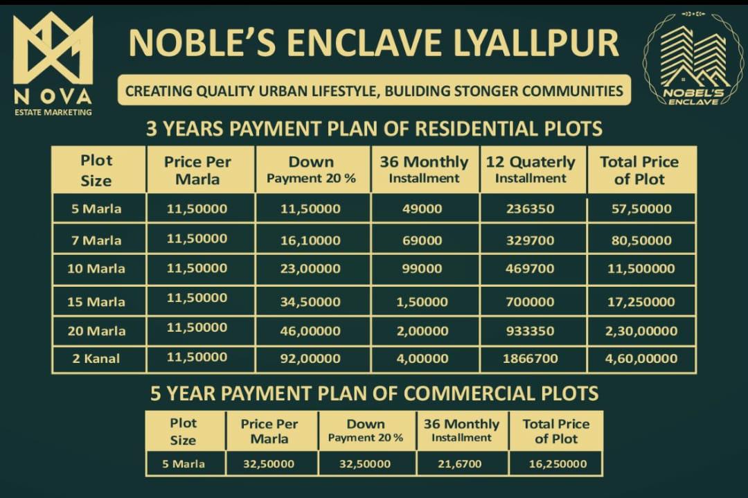 Affordable Installment Plots in Nobel’s Enclave Luxury Housing – Faisalabad